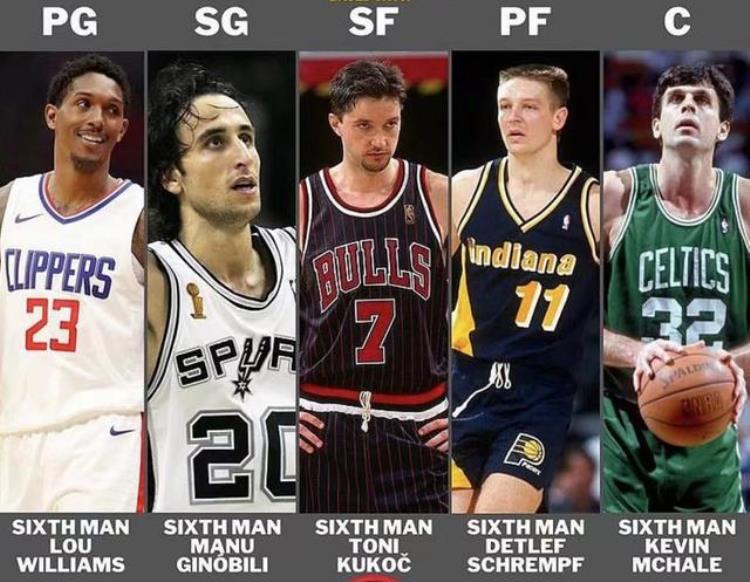 NBA最强超级第6人阵容2位名人堂领衔球迷可以拿冠军