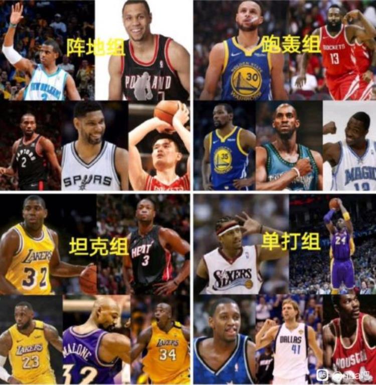球迷按NBA球星特点分了组你觉得哪组实力最强