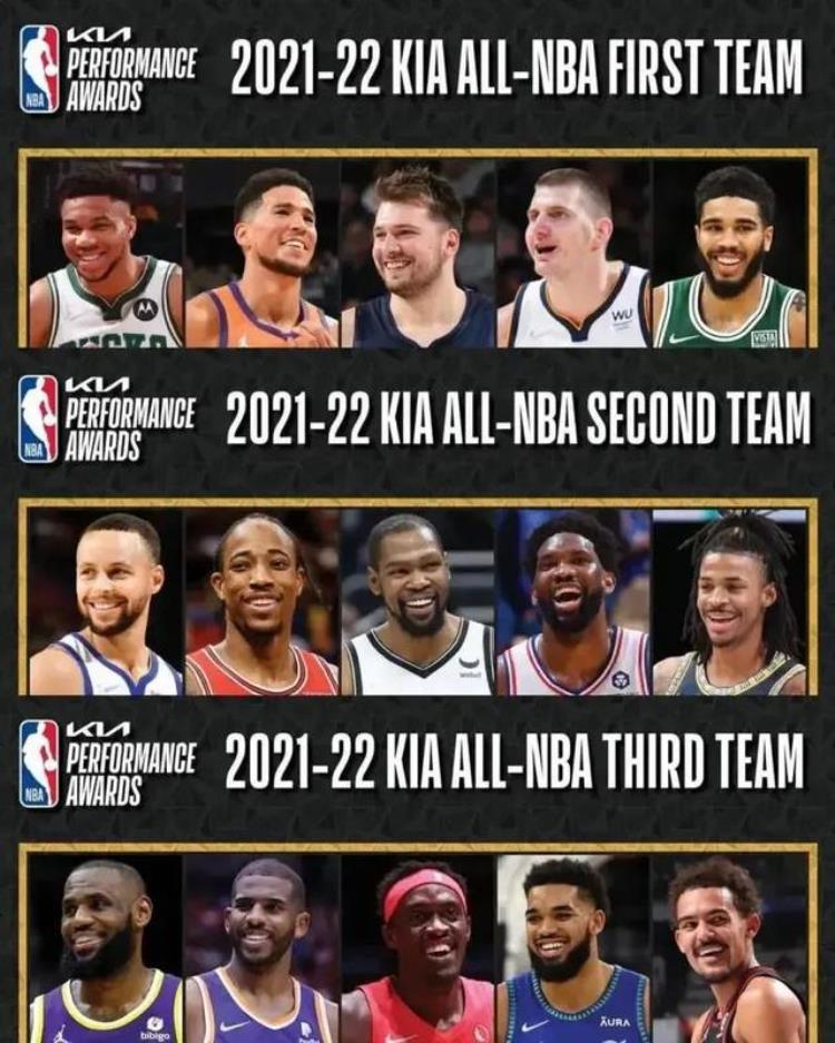 NBA最佳阵容真的最佳嘛