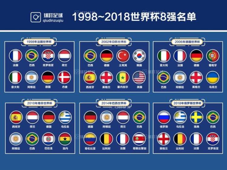 2018世界杯德国止步几强,德国队世界杯2018赛程表