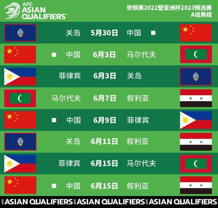 最新国家队排名国足世界第77位居亚洲第9比叙利亚高