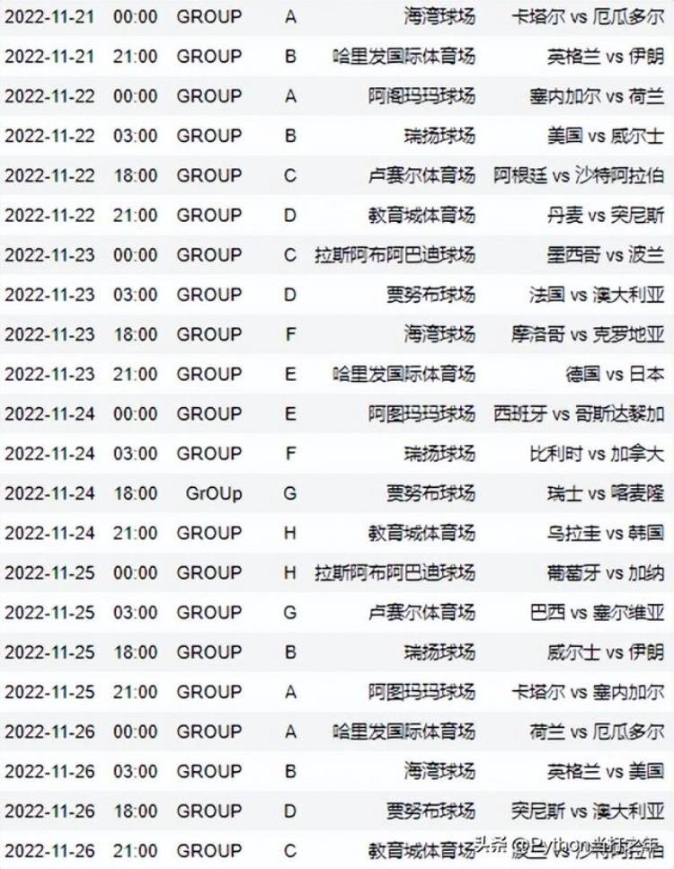 Python教你绘制卡塔尔世界杯赛事时间线图