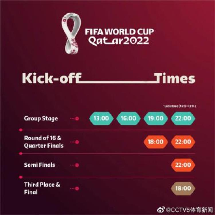 2022卡塔尔世界杯赛程公布世界杯赛程时间表规则介绍
