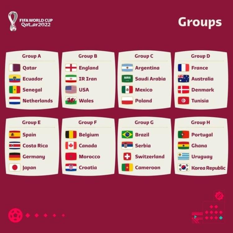 世界杯各组球队世界排名第7位西班牙vs第12位德国