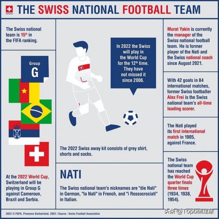 世界杯32强巡礼之瑞士巨人杀手低调但致命