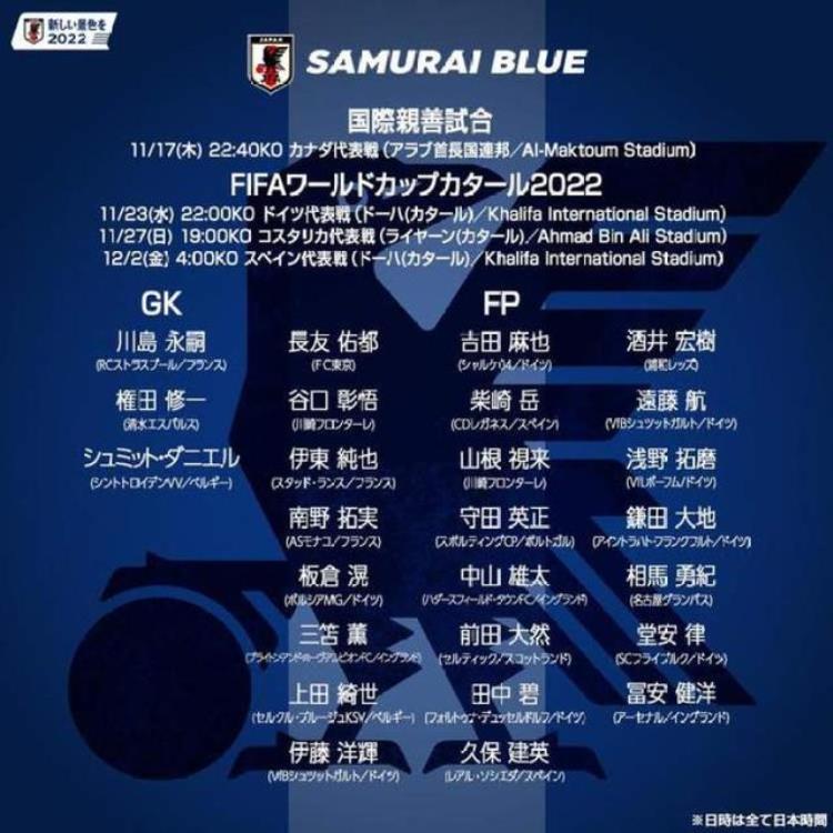 日本队世界杯26人名单出炉目标进8强久保健英成为世界杯首位00后球员