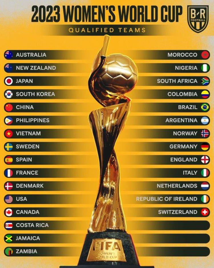 女足世界杯已确定29队晋级10队将通过附加赛争夺最后3个名额