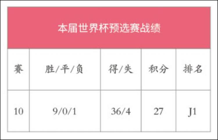 2022世界杯E组巡礼日本挑战欧洲双雄