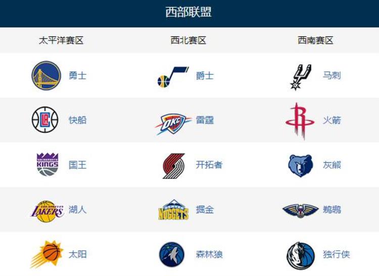 NBA粉丝最多的球队「NBA联盟国内粉丝最多的球队湖人仅仅排在第二奇才倒数第一」