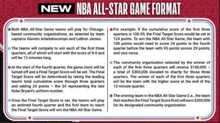 NBA全明星赛改制致敬科比最新2020NBA全明星赛制一览