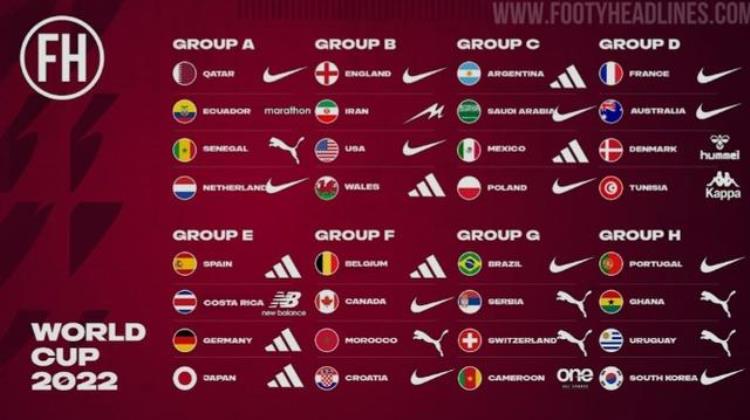 2018年世界杯32强落定 球衣赞助显阿迪达斯足球线优势,阿迪18世界杯客场球衣