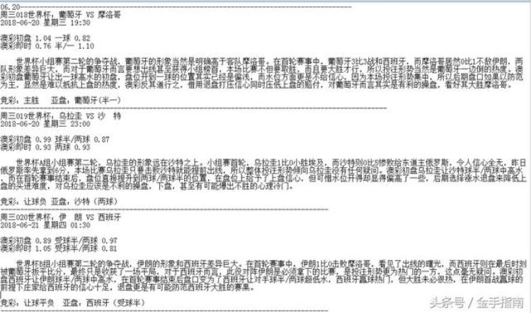 2018世界杯最大冷门平局「看盘口世界杯赛事解读并不难巴西次轮稳胜冰岛继续有惊喜」