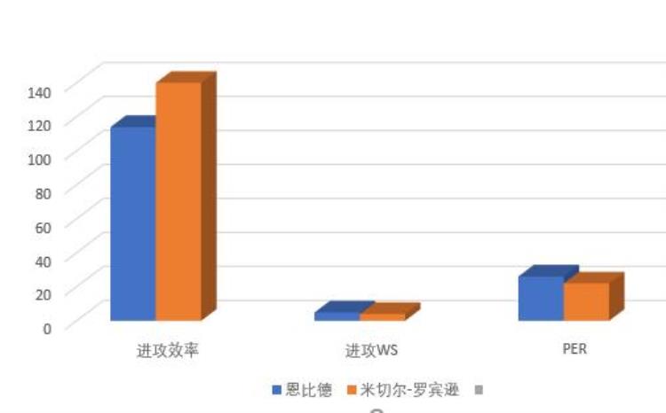 历史第一身高2米13二轮秀成NBA盖帽怪兽他的上下限在哪里