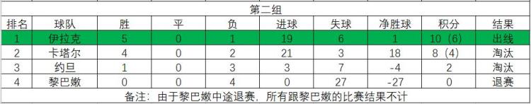 1986年世界杯亚洲区预选赛强队纷纷落马两队出线境遇各不相同