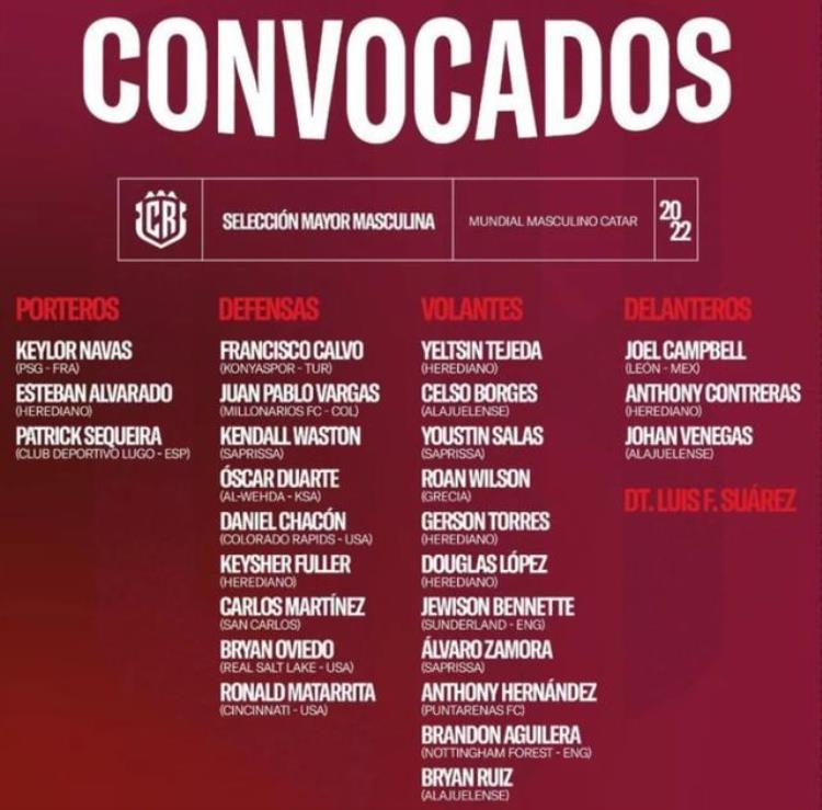 哥斯达黎加足球国家队名单,2022卡塔尔世界杯各国阵容名单