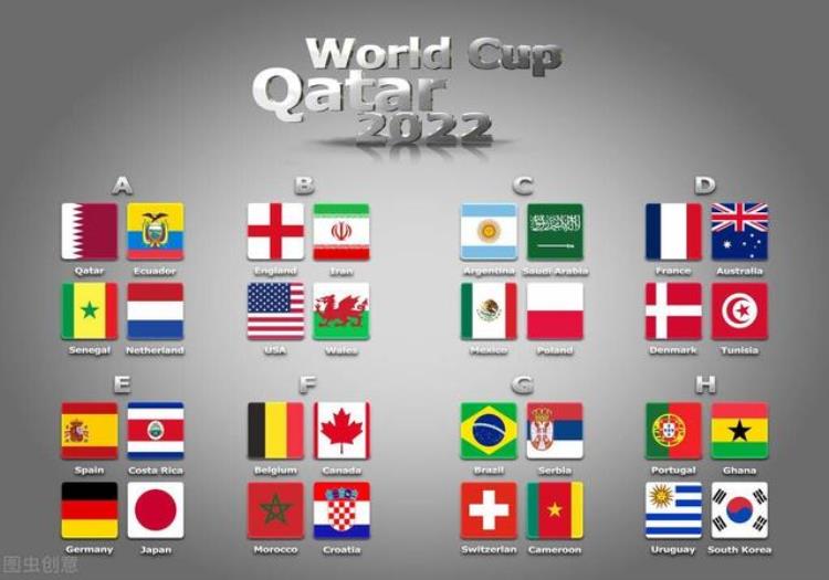 卡塔尔世界杯四强预测「2022年卡塔尔世界杯16强预测」