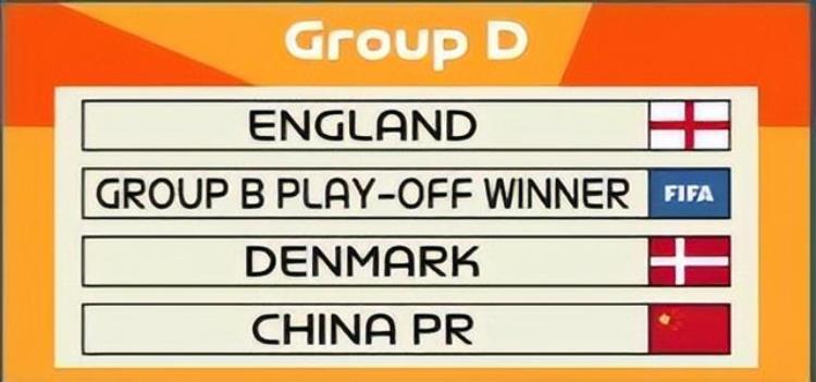 世界杯抽签结果出炉中国队小组赛战新科欧洲冠军