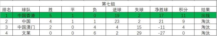 1986年世界杯亚洲区预选赛强队纷纷落马两队出线境遇各不相同