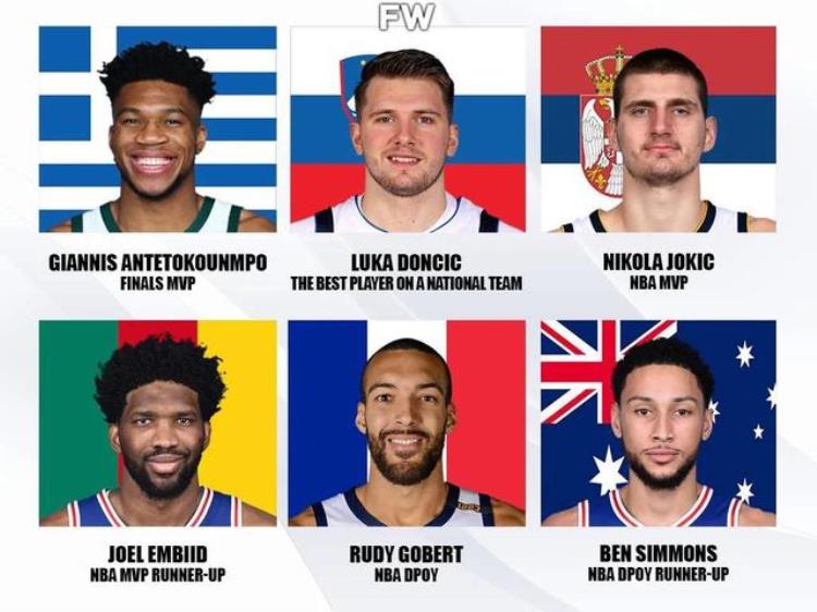 美媒列出了现役最强的六名国际球员谁能给美国男篮带来更大威胁