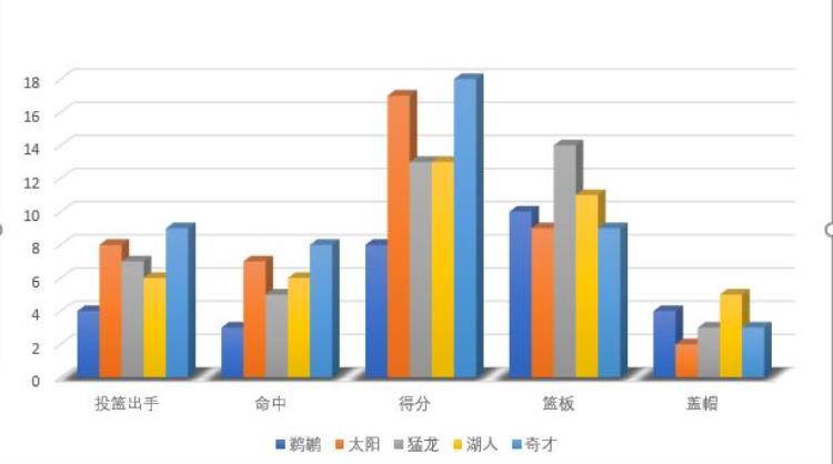 历史第一身高2米13二轮秀成NBA盖帽怪兽他的上下限在哪里