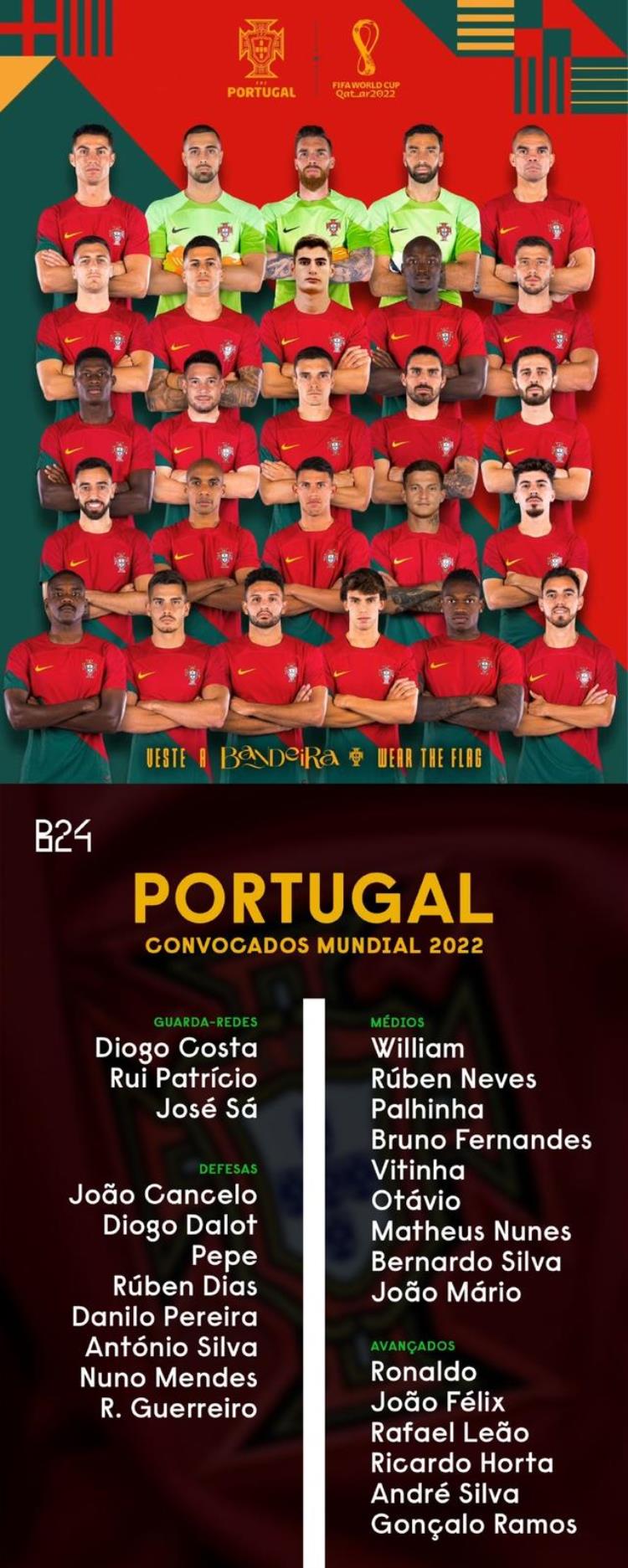 葡萄牙世界杯球员名单「葡萄牙世界杯26人名单C罗佩佩领衔若塔伤缺落选」