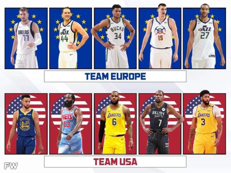 美媒列出了202122赛季欧洲五人组对阵美国五人组哪组更强