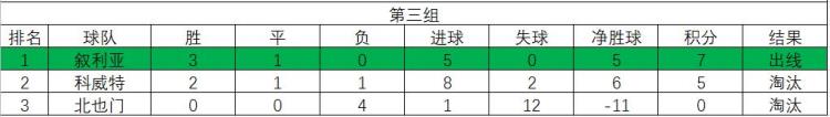 1986年世界杯亚洲区预选赛强队纷纷落马两队出线境遇各不相同