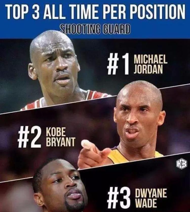 NBA最强小前锋是谁,奥尼尔统治中锋