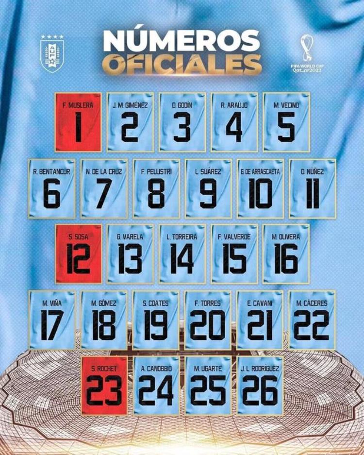 乌拉圭26人世界杯号码苏亚雷斯9号卡瓦尼21号努涅斯11号