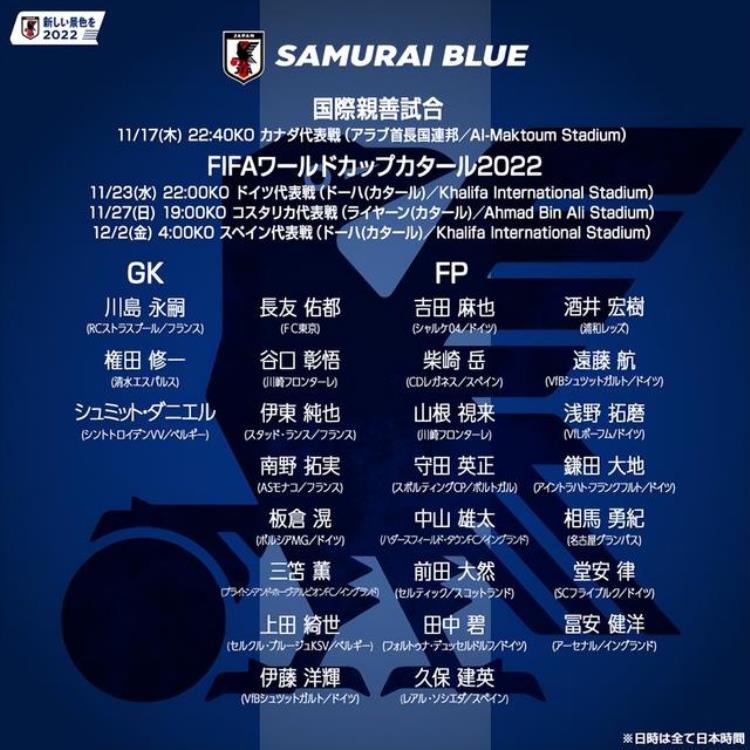 日本队队员名单(世界杯),日本队世界杯队员名单