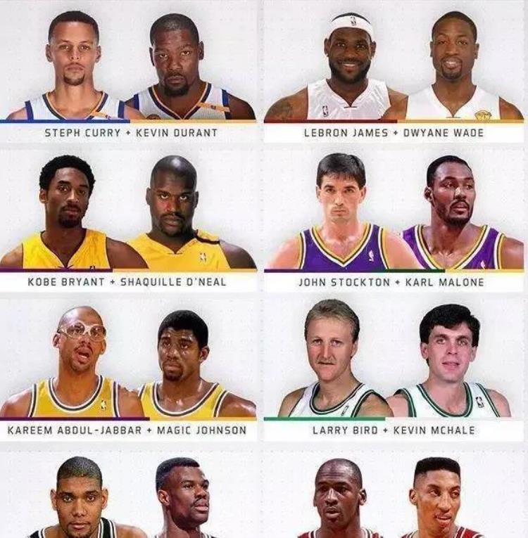 NBA史上10大最强二人组哪一对是你心中最强组合