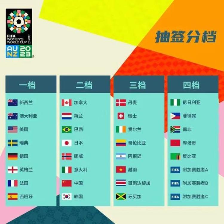 世界杯欧预赛分组出炉「世界杯抽签结果出炉中国队小组赛战新科欧洲冠军」