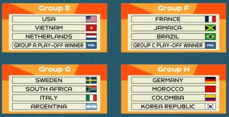 世界杯欧预赛分组出炉「世界杯抽签结果出炉中国队小组赛战新科欧洲冠军」