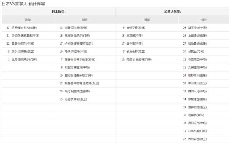 11/17今日足球竞彩实单精选4串1推荐附球赛分析日本VS加拿大