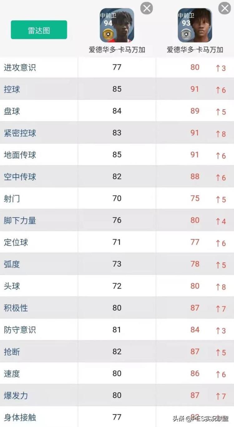 实况足球最值得三换一的金球球员「三换一推荐实况足球22赛季最值得提前兑换的十大升金球员盘点」