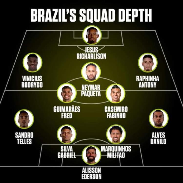 巴西著名中场球员「解读巴西队26人大名单九大前锋悉数入围蒂特豪赌世界杯」