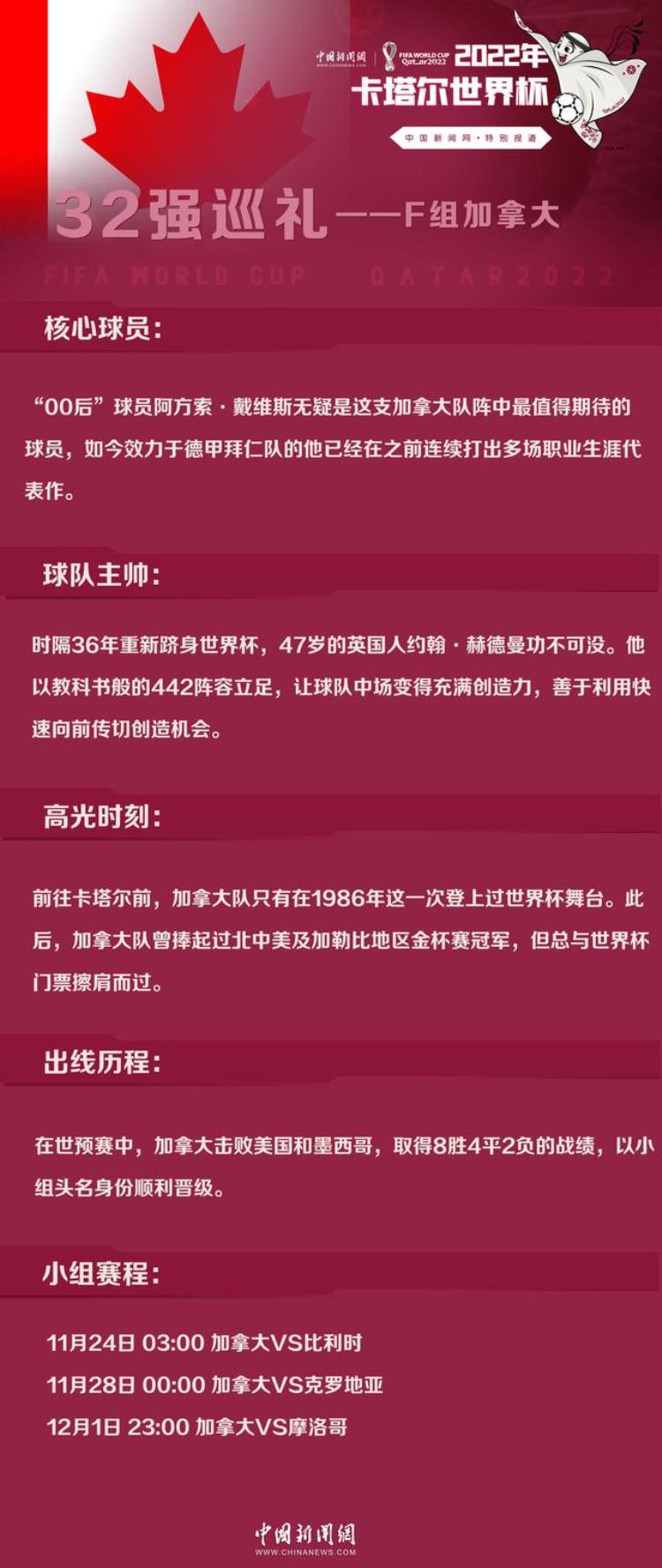 世界杯32强巡礼f组加拿大时隔36年他们重新归来了吗「世界杯32强巡礼F组加拿大时隔36年他们重新归来」