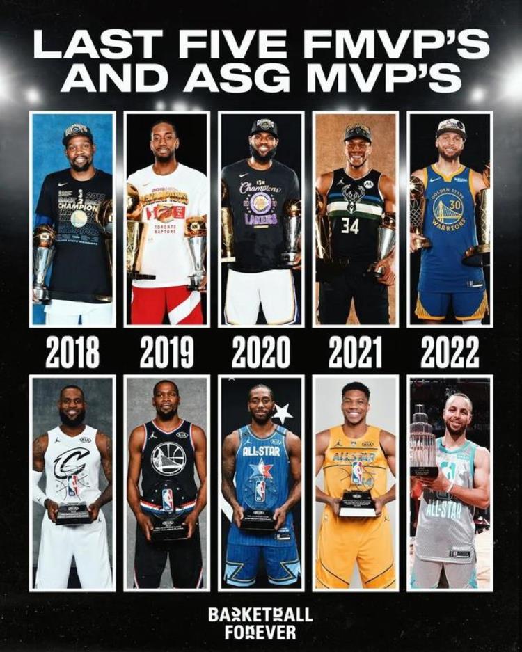NBA总冠军有猫腻美媒列出过去五个赛季的总决赛MVP和全明星MVP