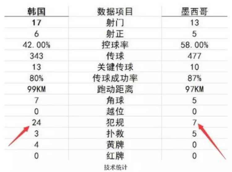 韩国最无耻的足球比赛「世界杯史上的第一暴力足球韩国队我为你感到耻辱」