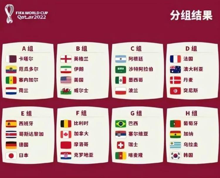 2022年卡塔尔世界杯夺冠热门「深度分析2022卡塔尔世界杯3方面解析卫冕冠军法国队」