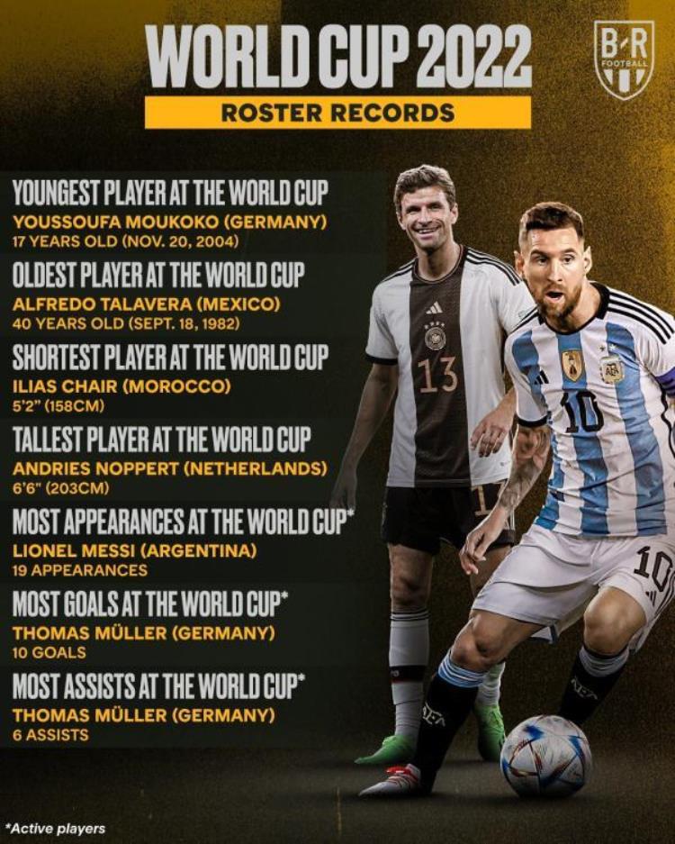 世界杯最佳球员梅西「外媒盘点世界杯之最球员梅西榜上有名」