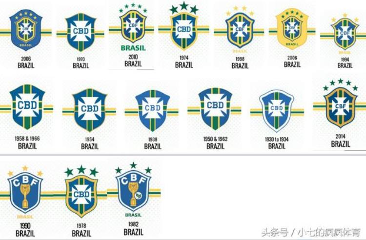 2010世界杯会徽「知识点世界杯32强队徽演变史看完就觉得巴西最任性」