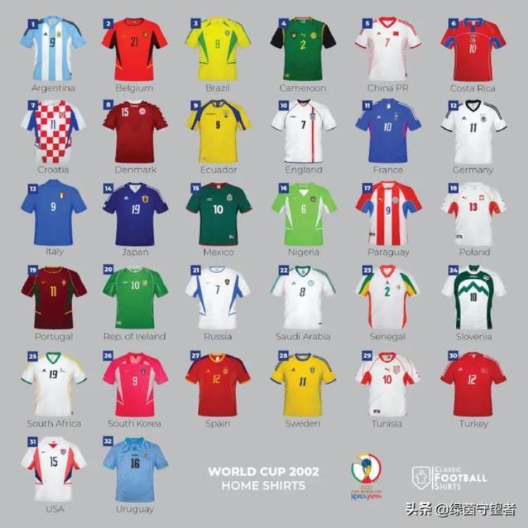 世界杯各球队球衣「世界杯32强的球衣你能认出哪些球衣的主人提示有国足」