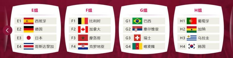 2022卡塔尔世界杯分组及赛程表(2022卡塔尔世界杯分组及赛程表)