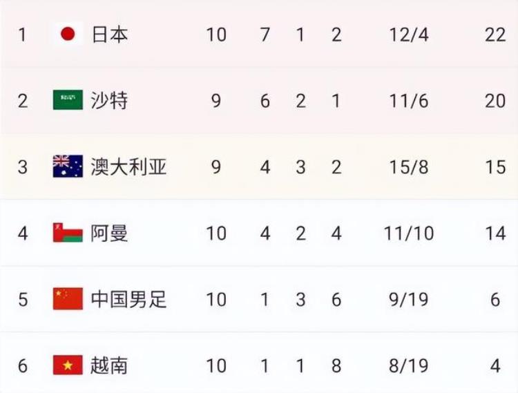 国足十二强赛历史战绩「12强赛结束国足耻辱方式出局盘点12强球队世界杯过往成绩」