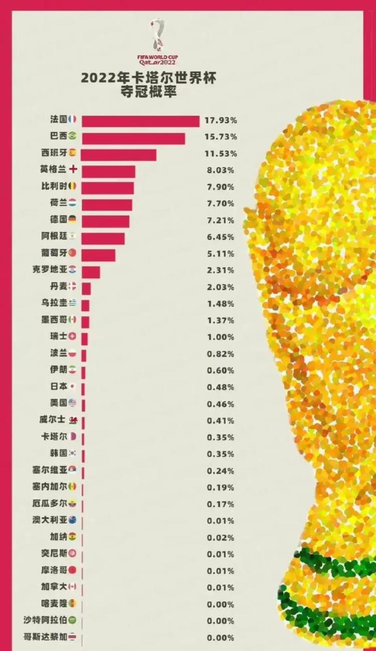 2022年卡塔尔世界杯夺冠热门「深度分析2022卡塔尔世界杯3方面解析卫冕冠军法国队」