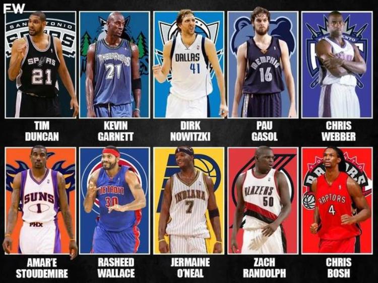 美媒列出了21世纪00年代NBA实力排名前十的大前锋谁被高估了