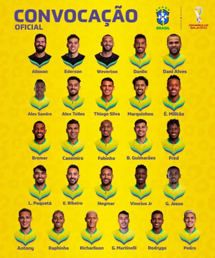 巴西队世界杯大名单「巴西足协公布26人世界杯大名单内马尔热苏斯领衔」