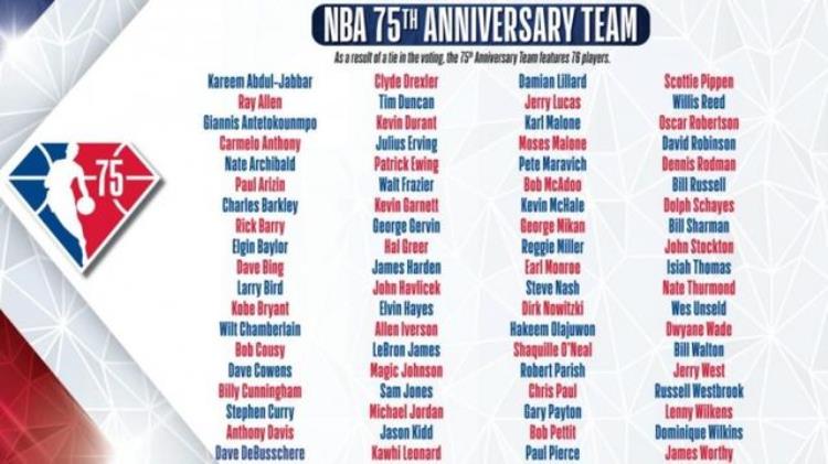 群英荟萃NBA官方75大球星完整版汇总