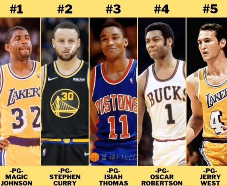 美媒评NBA历史各个位置最强TOP5之后卫篇这份5X2的榜单你认吗